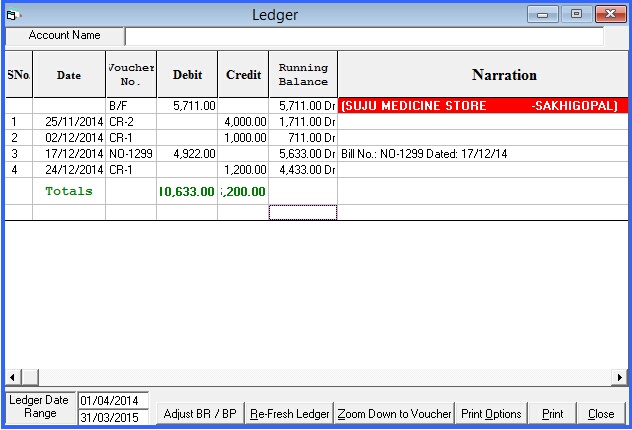 fmcg ledger